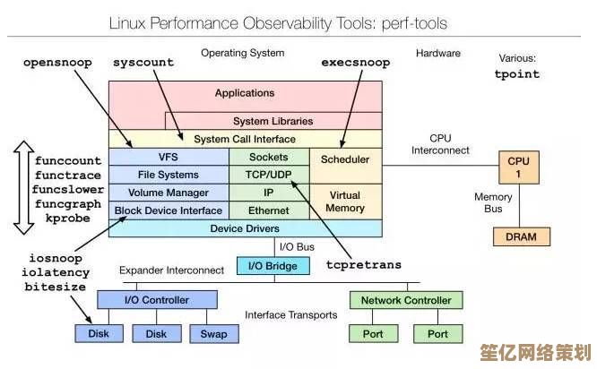 高效内存检测工具：确保系统稳定无虞，优化性能表现