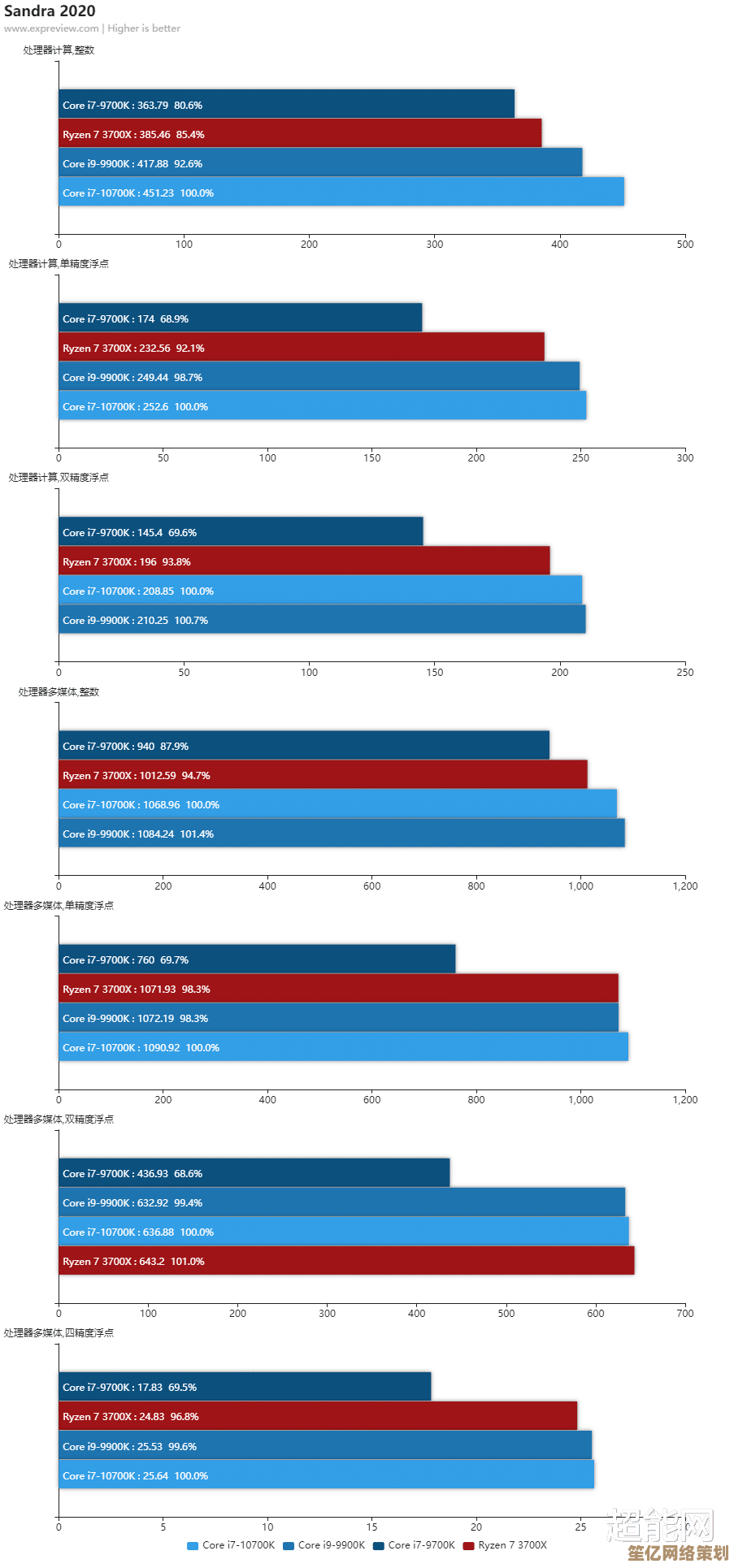 第六代Intel处理器天梯榜：性能全面突破，体验再升级！