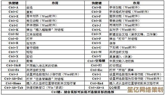 全面解析电脑截图快捷键功能，涵盖多种系统环境下的快捷操作方式