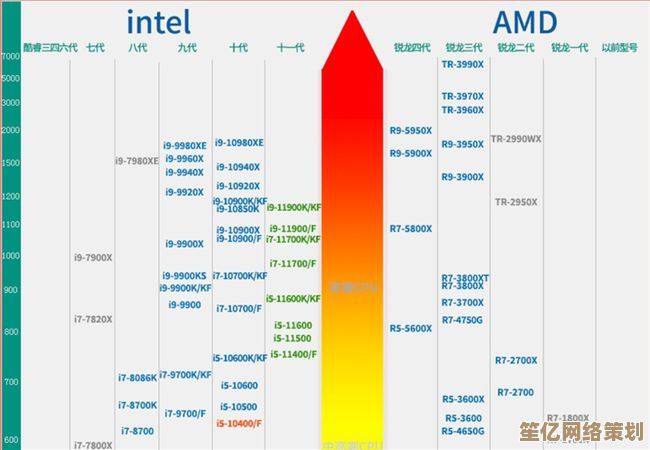 2011年Intel笔记本CPU天梯图全解析，助你快速掌握最新处理器技术动态