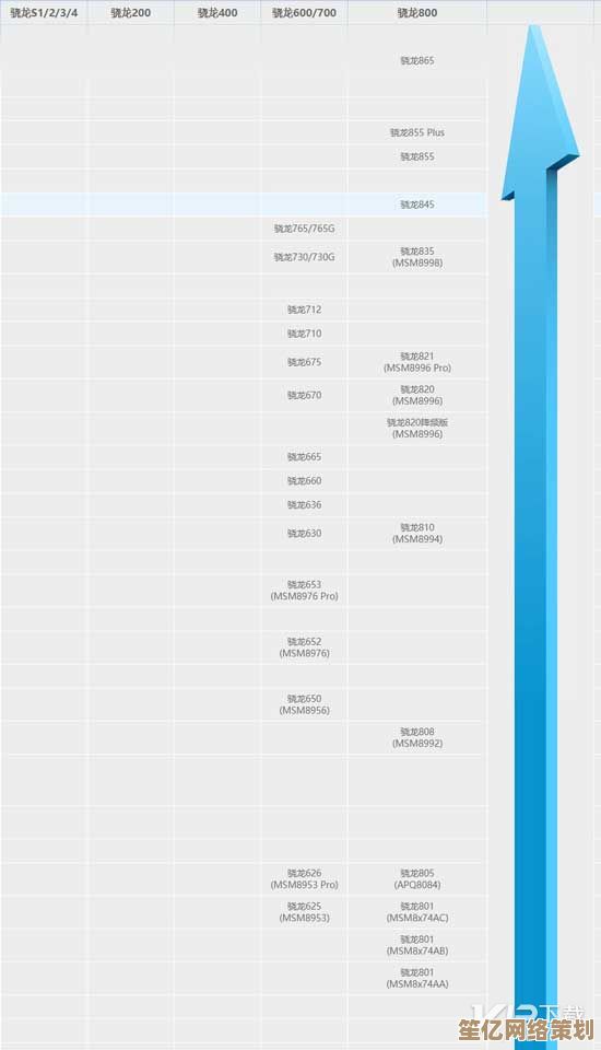 骁龙处理器天梯图发布:深入解读高通骁龙性能层级与功能亮点 骁龙处理器天梯图发布:深入解读高通骁龙性能层级与功能亮点