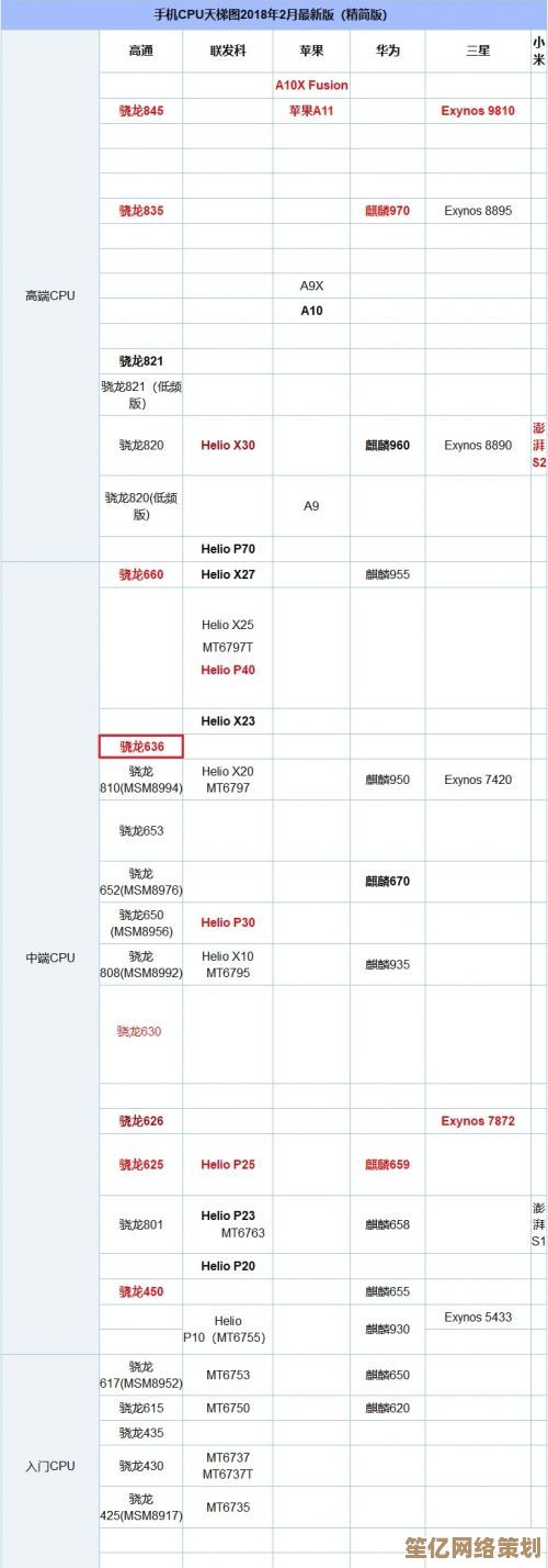 骁龙处理器天梯图发布:深入解读高通骁龙性能层级与功能亮点 骁龙处理器天梯图发布:深入解读高通骁龙性能层级与功能亮点