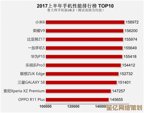 2023年最新手机性能排行榜出炉，各品牌旗舰机型全面解析