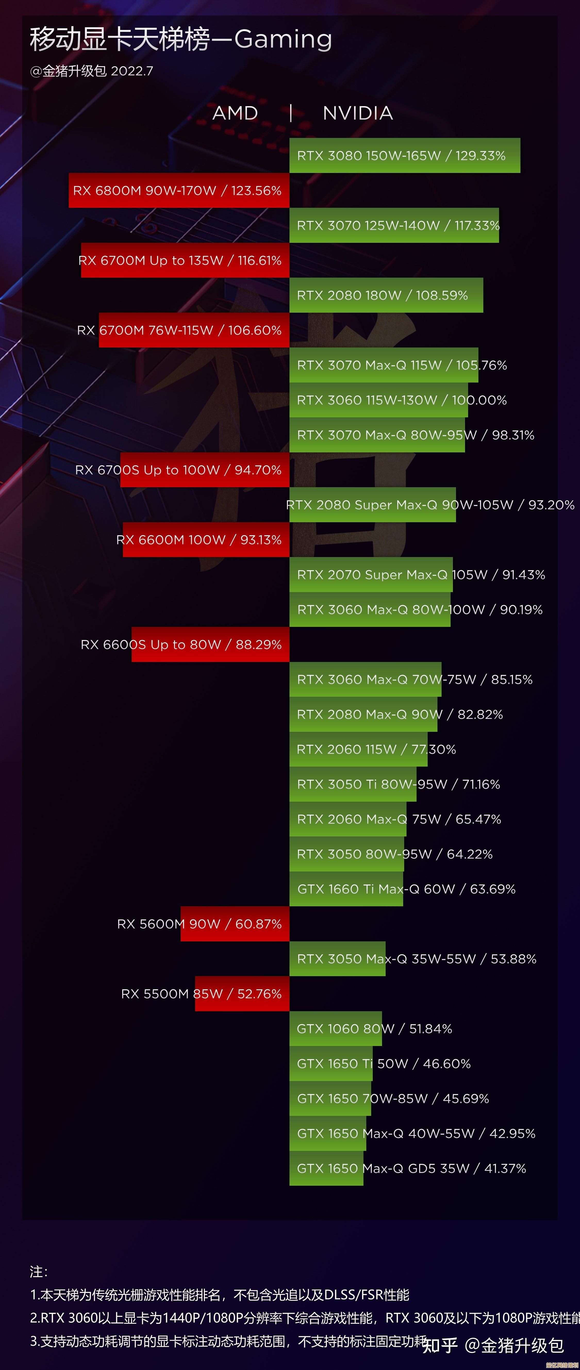移动端显卡性能天梯榜：RT6600助您精准挑选理想设备