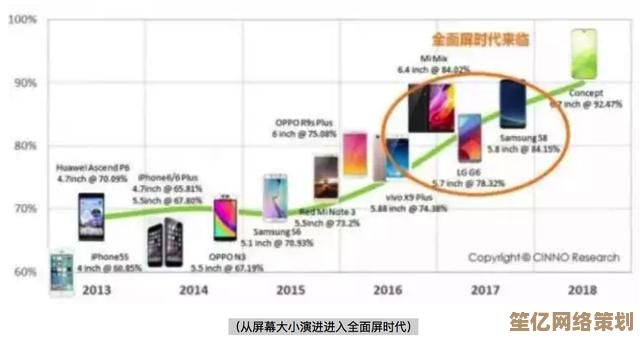 智能手机产业经历脱胎换骨,科技浪潮全面革新通信体验方式 智能手机产业经历脱胎换骨,科技浪潮全面革新通信体验方式