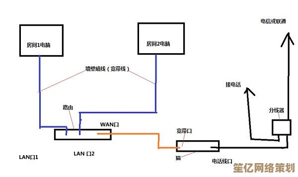 家庭网络WAN口未连接的常见原因及处理技巧 家庭网络WAN口未连接的常见原因及处理技巧