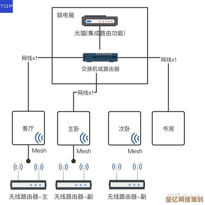 家庭网络WAN口未连接的常见原因及处理技巧 家庭网络WAN口未连接的常见原因及处理技巧