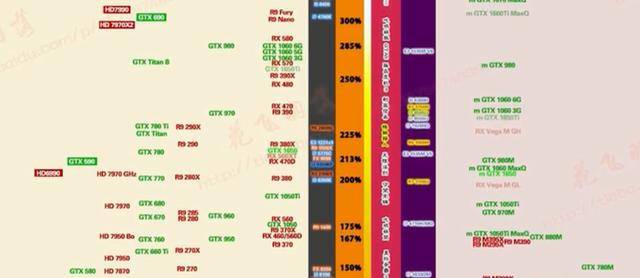 U盘网显卡天梯图：深度评测与实用购卡推荐助您轻松选择