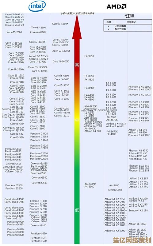 手机CPU性能天梯图发布：详析2021年度旗舰处理器排名