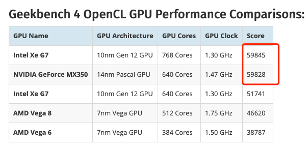 苹果显卡性能天梯榜发布：全面解析新一代图形处理能力排行