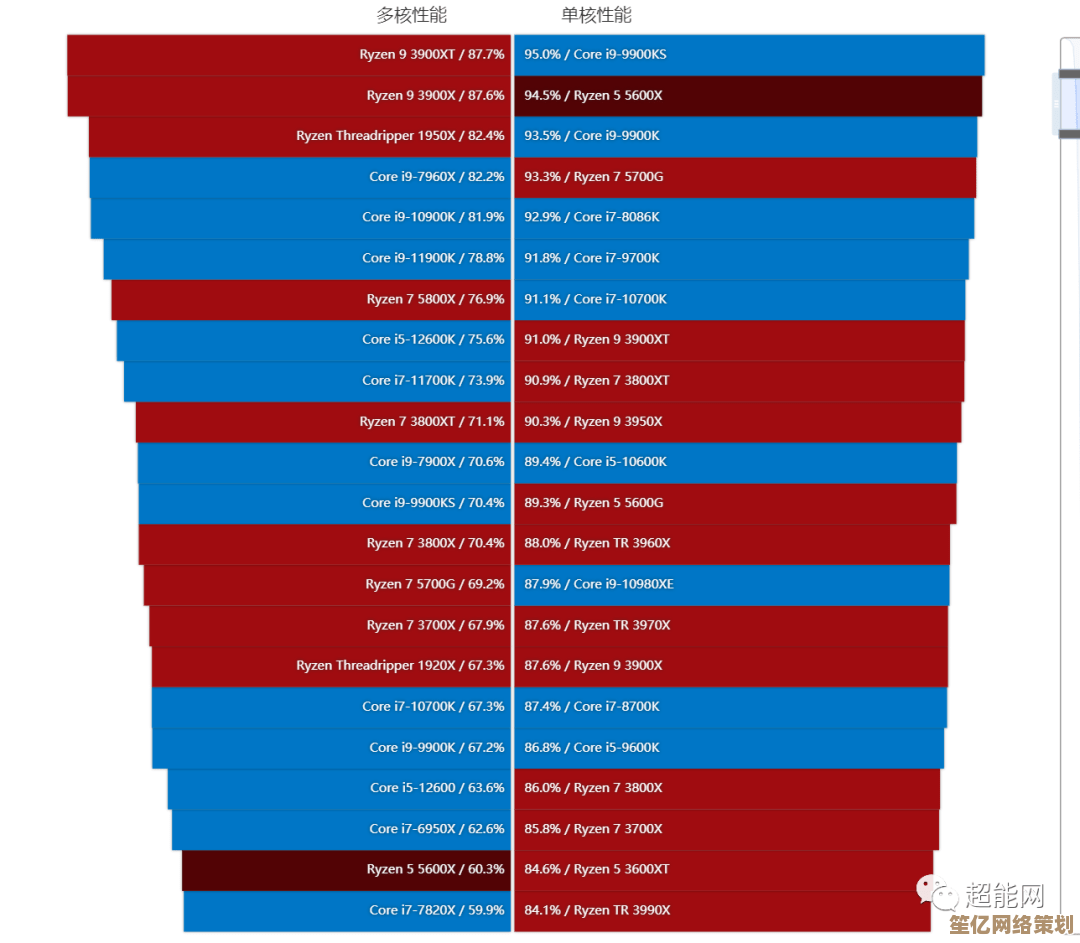 最新CPU性能排行榜天梯图发布,高清呈现各型号性能对比与评测数据 最新CPU性能排行榜天梯图发布,高清呈现各型号性能对比与评测数据