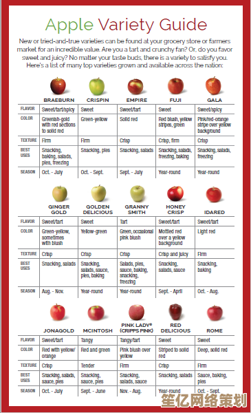全面掌握苹果知识：品种区别、核心产地、营养解析及聪明选购技巧