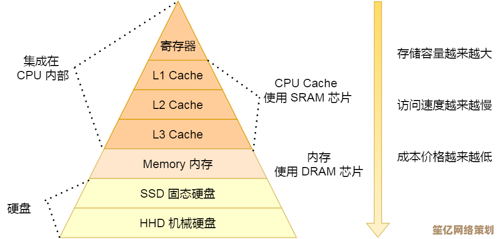 深入探讨CPU如何作为计算机大脑执行指令与管理数据