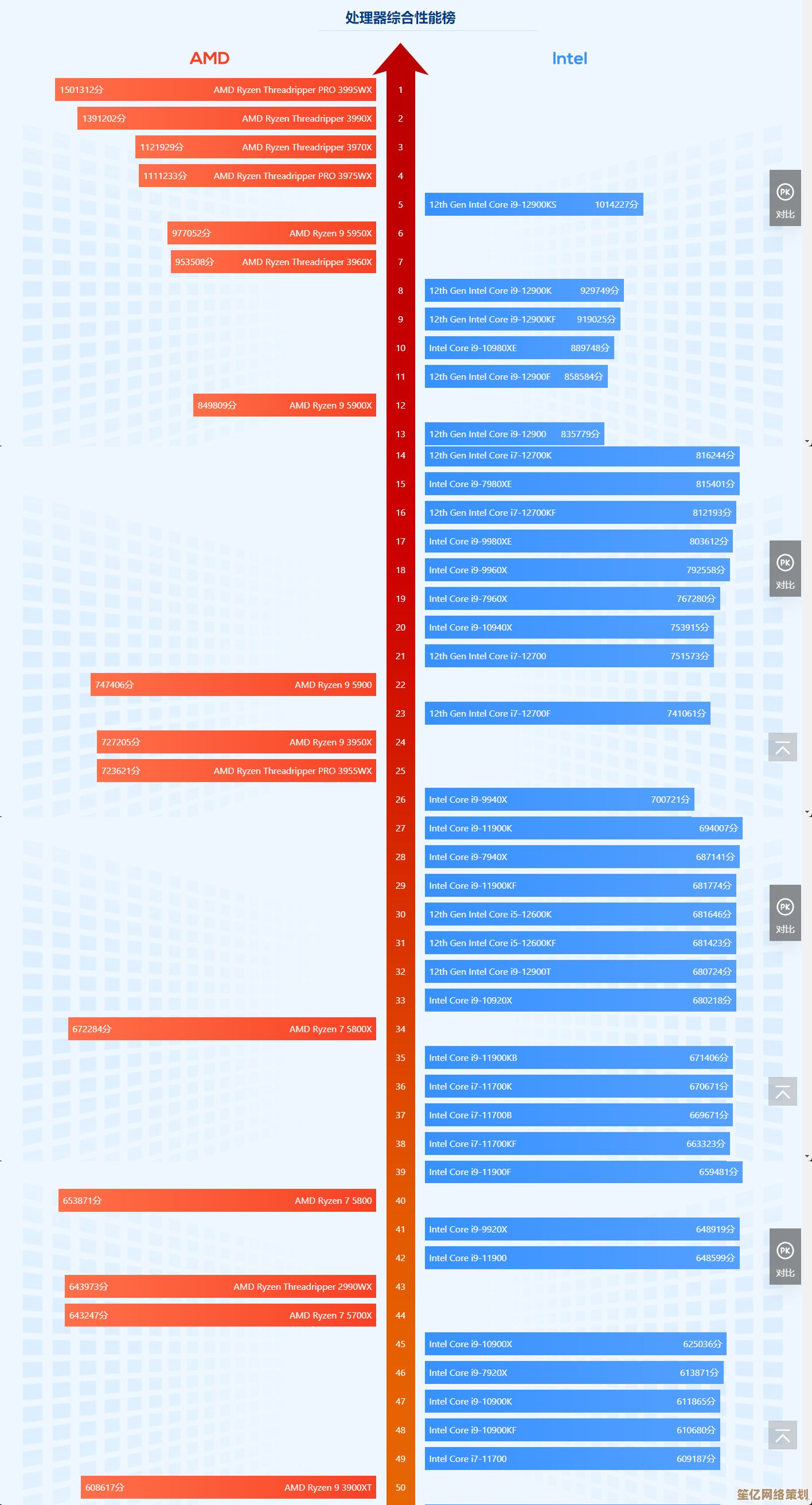 从零开始制作CPU天梯图：性能对比与可视化指南