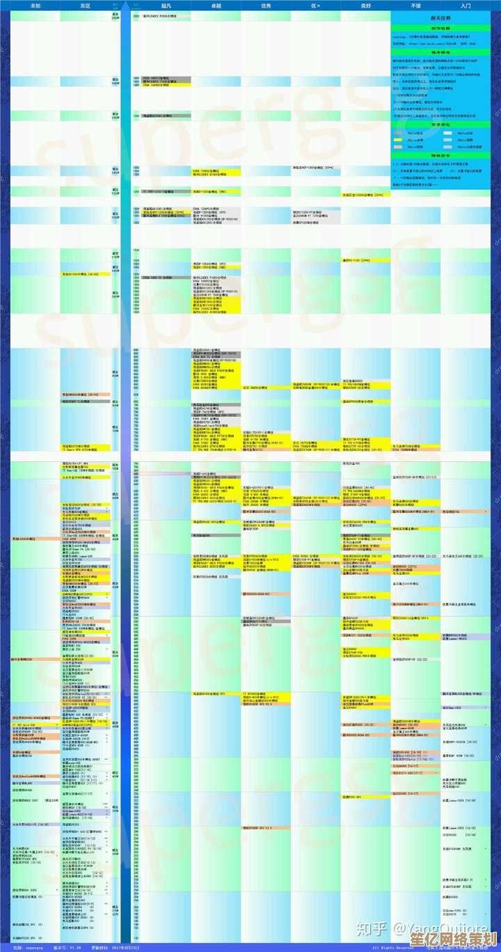 从零开始制作CPU天梯图：性能对比与可视化指南
