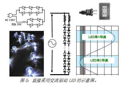 创新LED驱动技术，实现卓越节能与优质照明体验