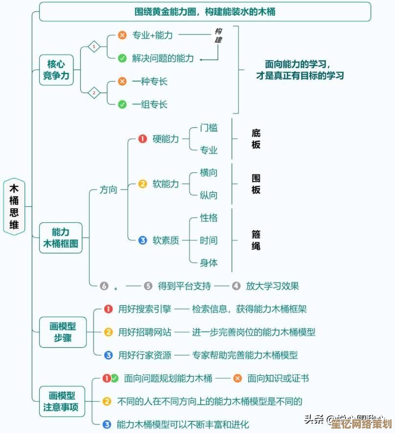 学生手机：融合科技与教育，开启高效学习新模式的关键工具