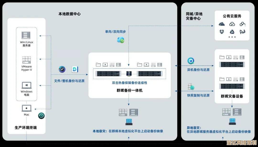 一键备份系统：让您的数据安全无忧，轻松实现全面保护