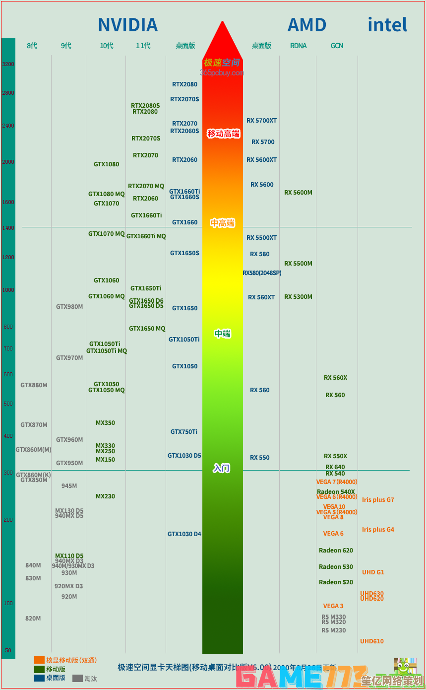 Win10系统显卡性能天梯榜：助你精准挑选高性价比显卡