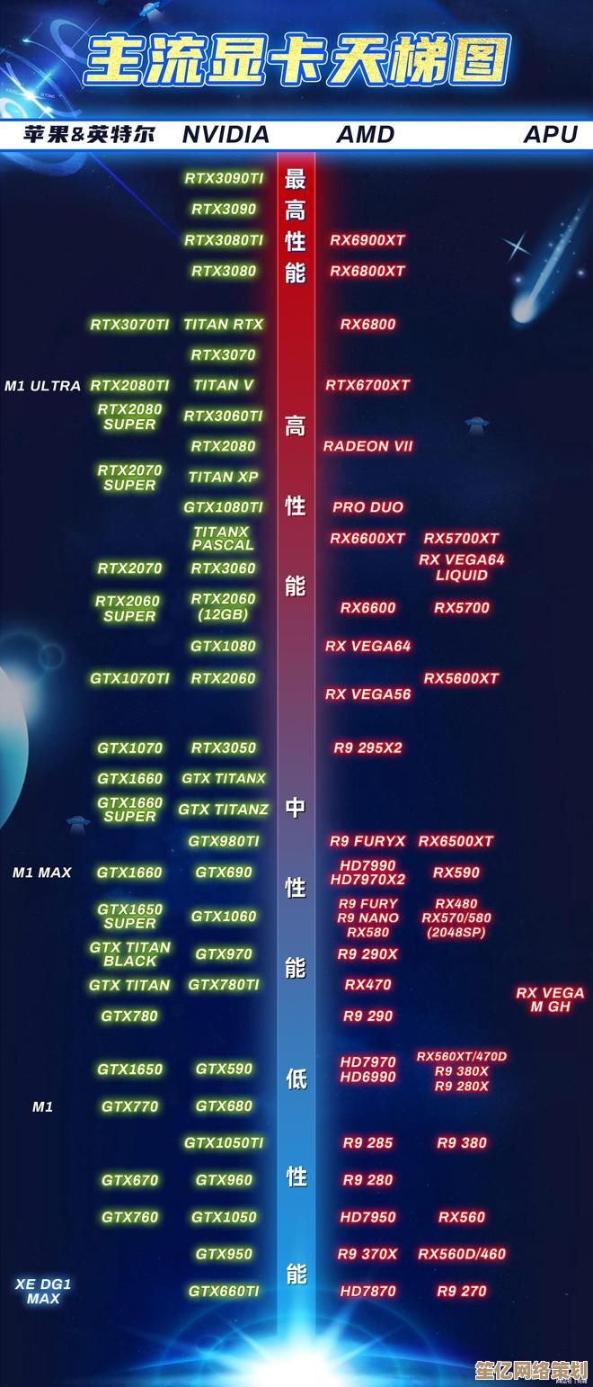 Win10系统显卡性能天梯榜：助你精准挑选高性价比显卡