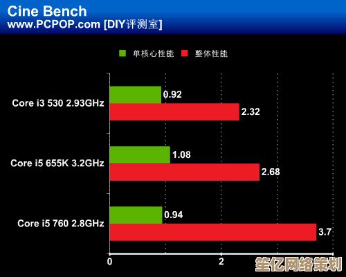 显卡性能全面实测：多款热门型号游戏与渲染表现深度解析