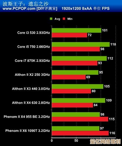 显卡性能全面实测：多款热门型号游戏与渲染表现深度解析