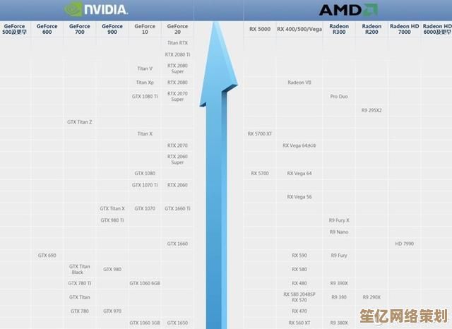显卡天梯图全解析:性能评分与选购终极指南 显卡天梯图全解析:性能评分与选购终极指南