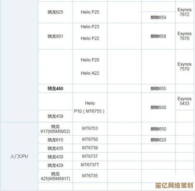 手机处理器天梯图精简版：快速定位最佳性能选择，升级体验更流畅！