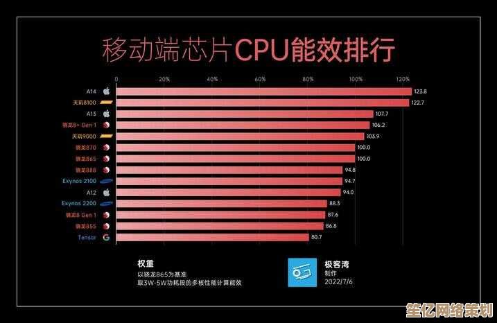 最新移动CPU天梯图发布：多维度性能评估，选购指南一目了然！