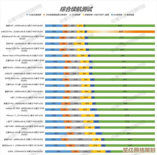 2023年9月手机处理器天梯图发布:多维度评估芯片性能与能效表现 2023年9月手机处理器天梯图发布:多维度评估芯片性能与能效表现
