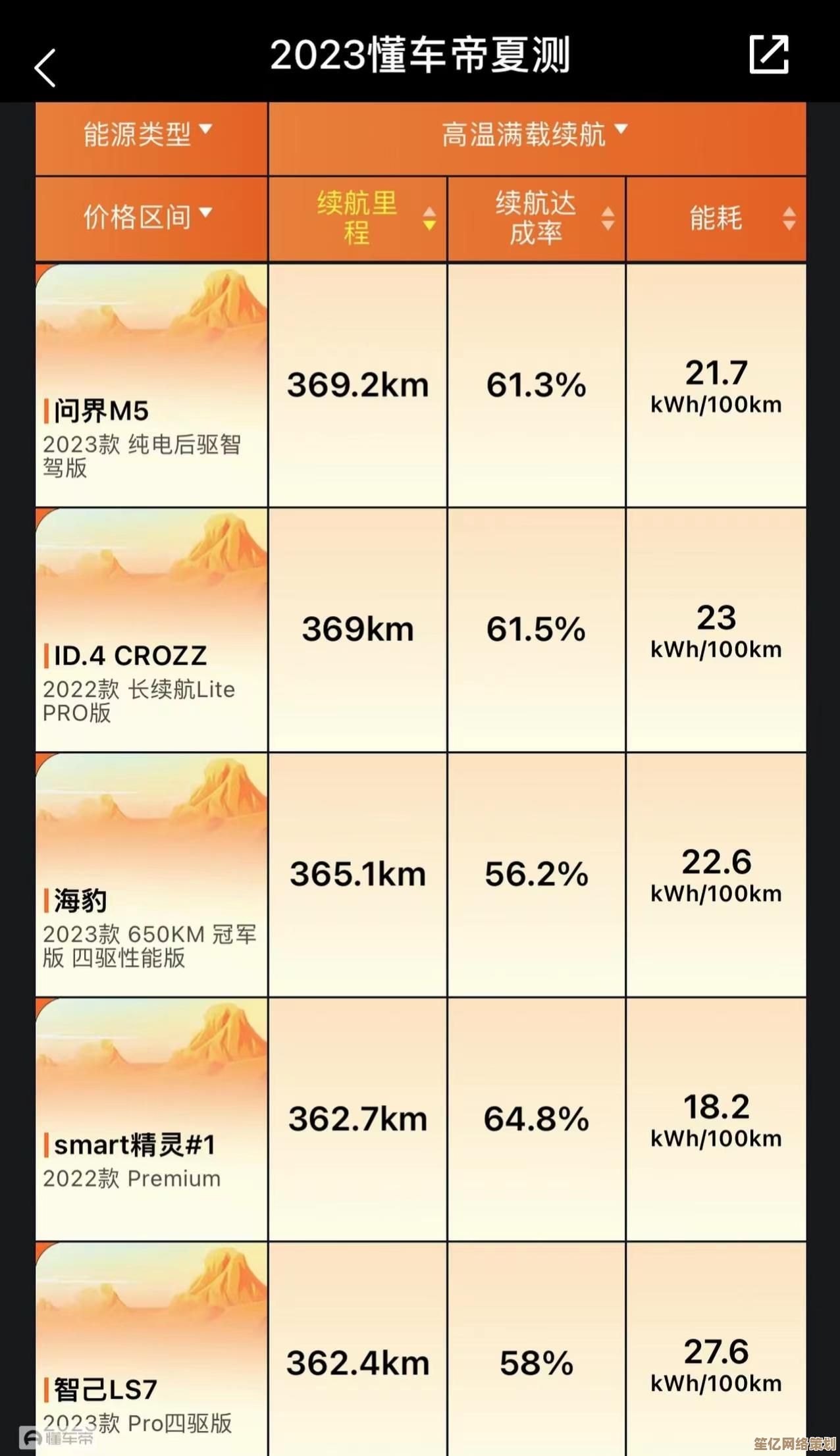 2023年9月手机处理器天梯图发布:多维度评估芯片性能与能效表现 2023年9月手机处理器天梯图发布:多维度评估芯片性能与能效表现