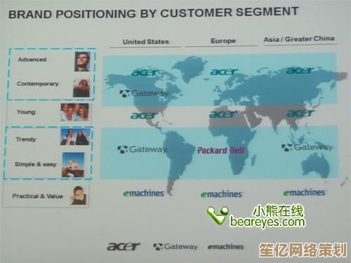 探索acer品牌:从创立历程到全球市场地位的全面剖析 探索acer品牌:从创立历程到全球市场地位的全面剖析