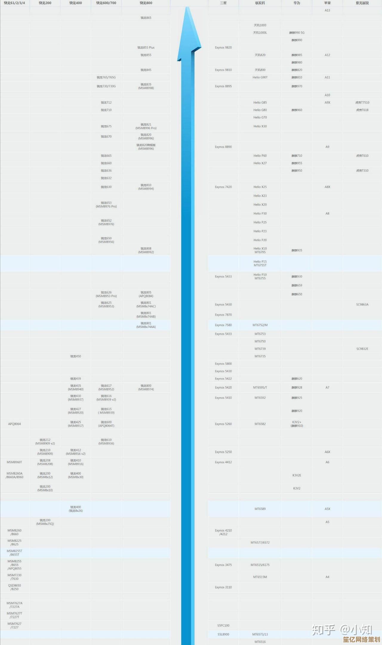 探索显卡天梯图与U盘量产技术的关联及最新进展 探索显卡天梯图与U盘量产技术的关联及最新进展