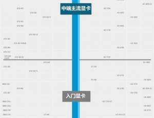 探索显卡天梯图与U盘量产技术的关联及最新进展 探索显卡天梯图与U盘量产技术的关联及最新进展