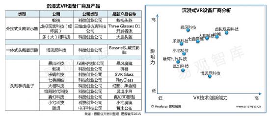 突破传统界限：智能输入设备打造沉浸式人机交互体验