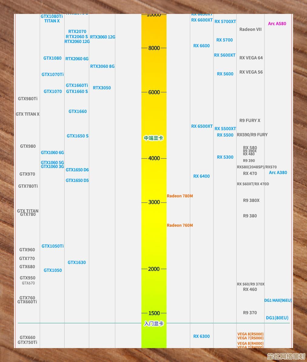 2024年显卡性能天梯图发布：全方位解析各型号排名与选购指南
