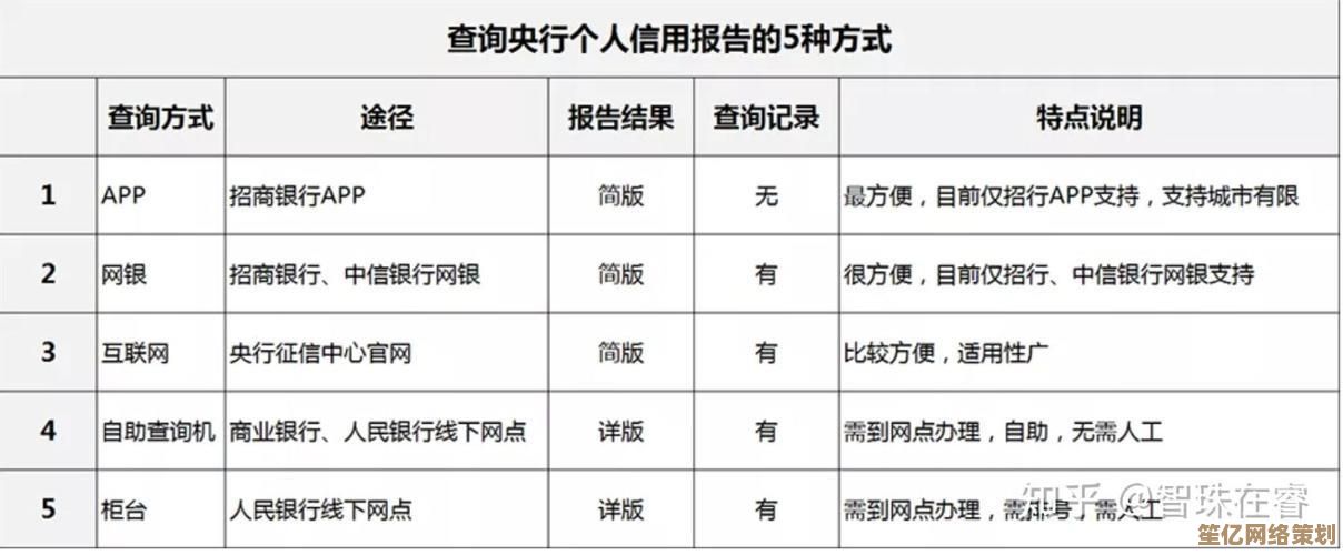掌握个人信用状况：手机查询征信的详细步骤与实用技巧
