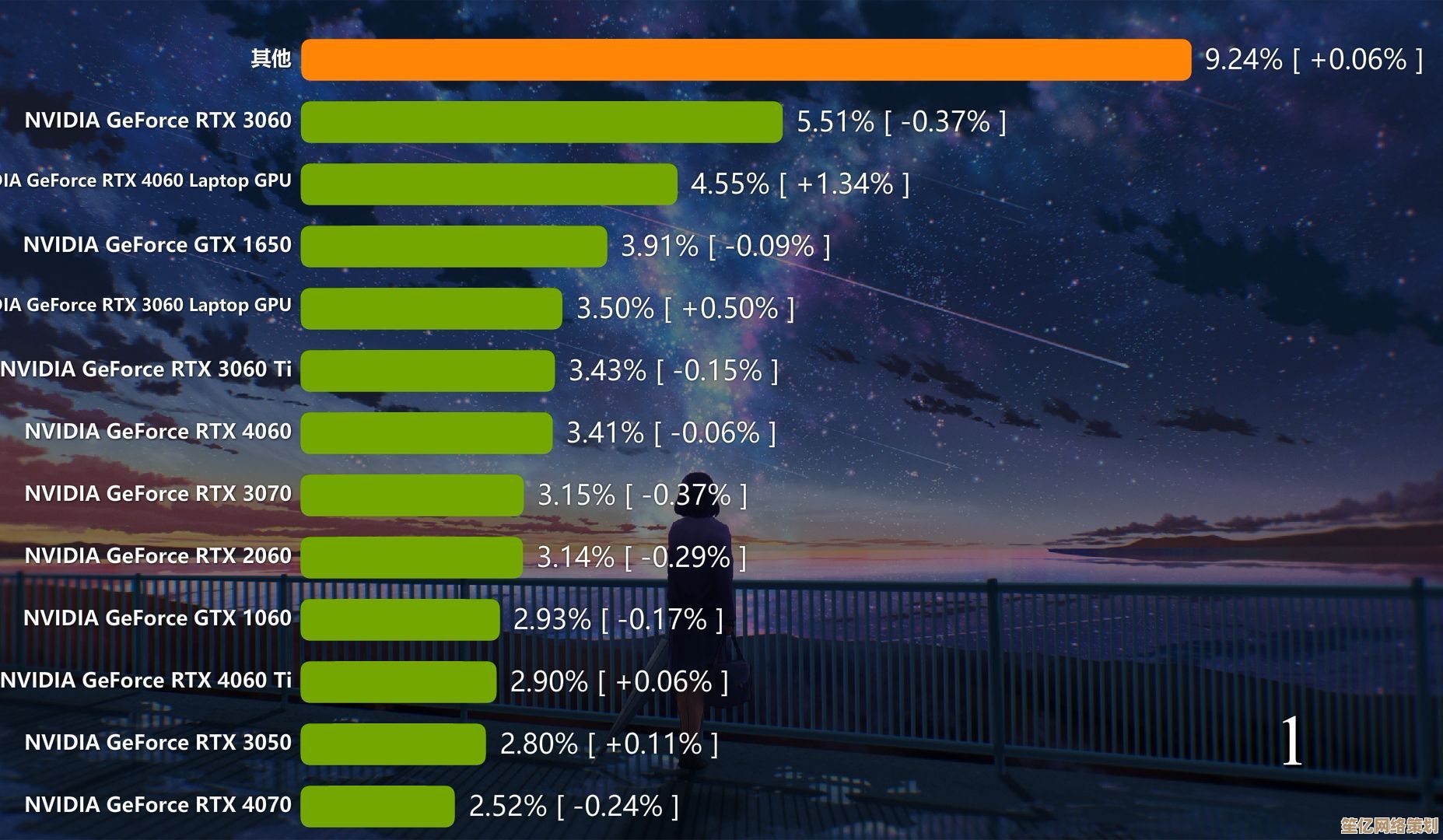 2024主流桌面显卡天梯排行：性能对比、能效分析与购买建议
