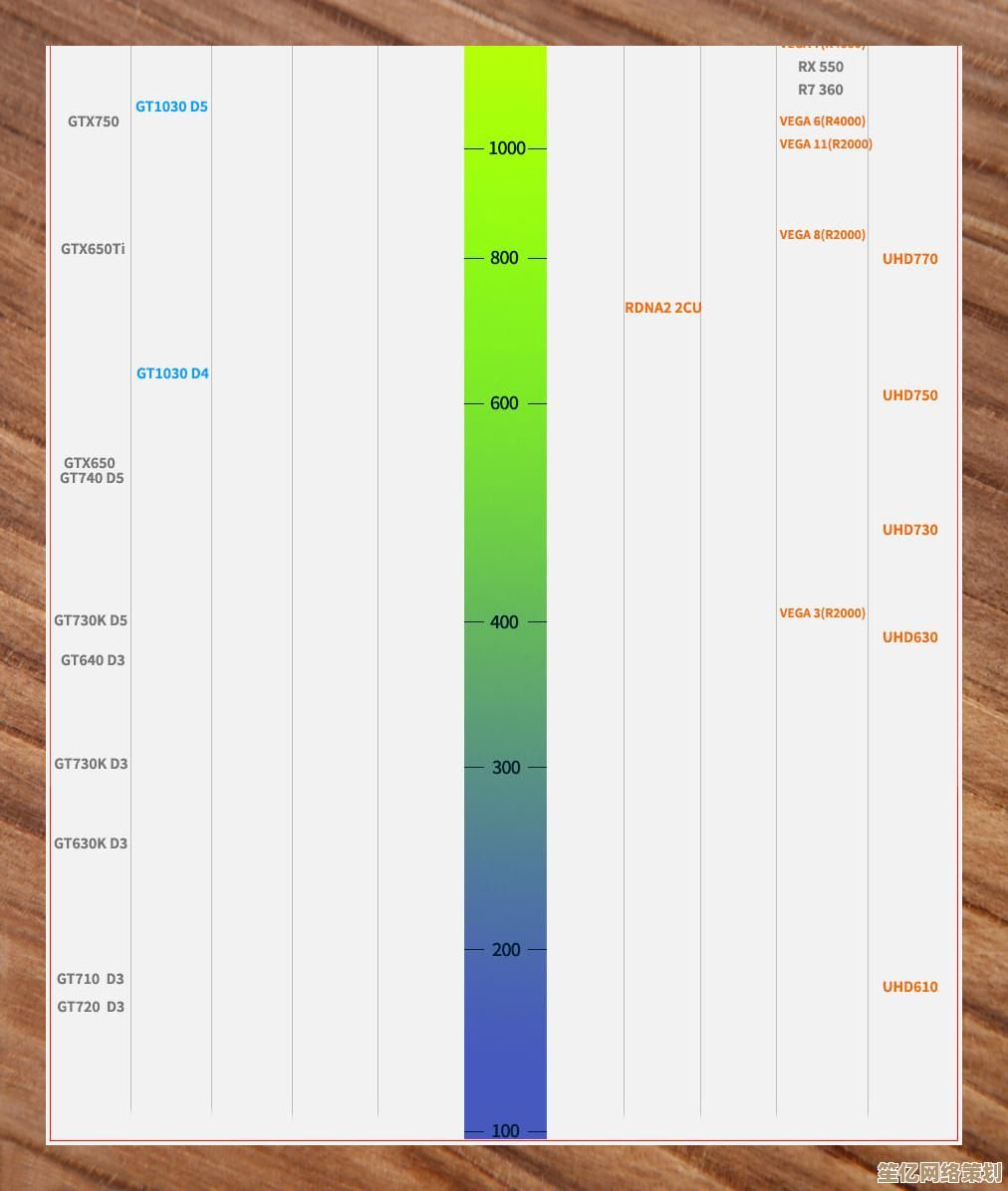 2024主流桌面显卡天梯排行：性能对比、能效分析与购买建议
