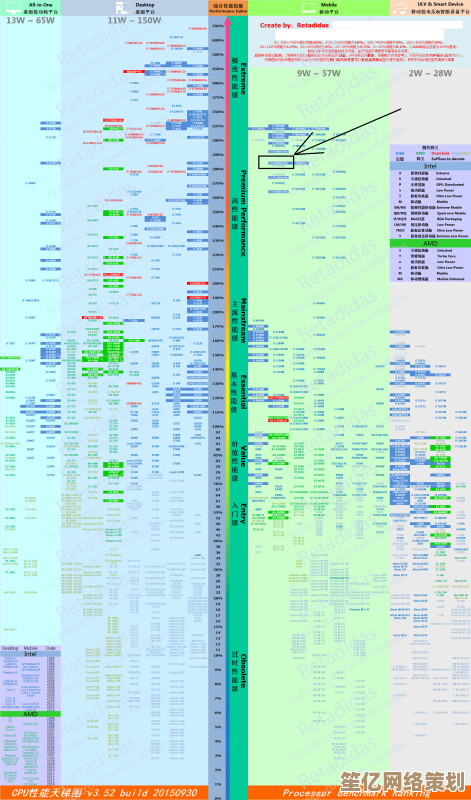 2023年7月笔记本处理器性能天梯榜:全面评估与选购参考 2023年7月笔记本处理器性能天梯榜:全面评估与选购参考