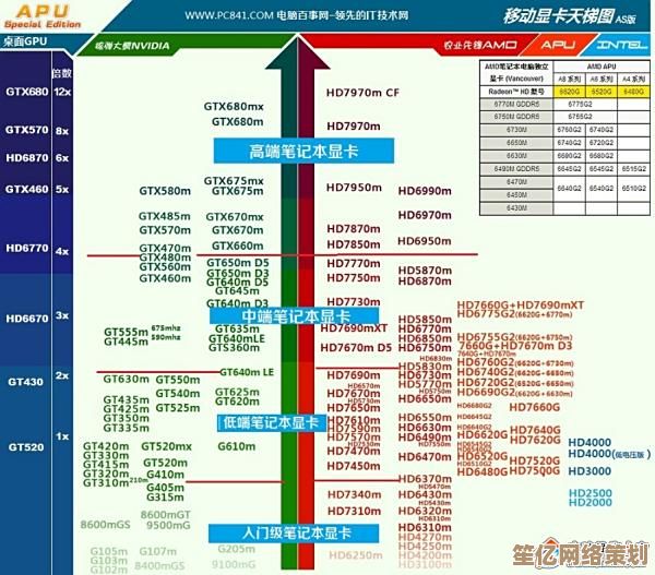 最新移动显卡天梯图发布:性能排名与技术趋势深度解读 最新移动显卡天梯图发布:性能排名与技术趋势深度解读