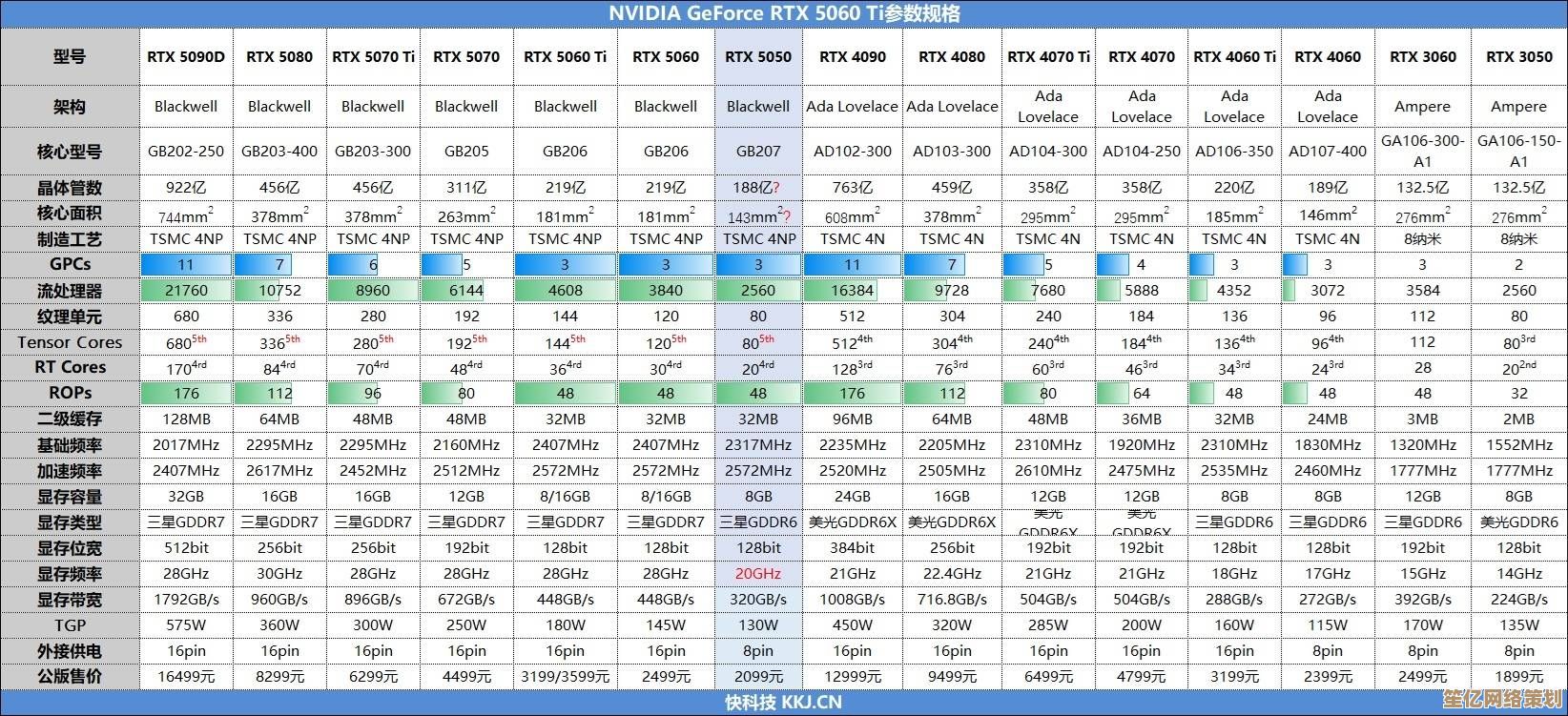 看懂3070显卡天梯排行，快速选出理想显卡不再纠结