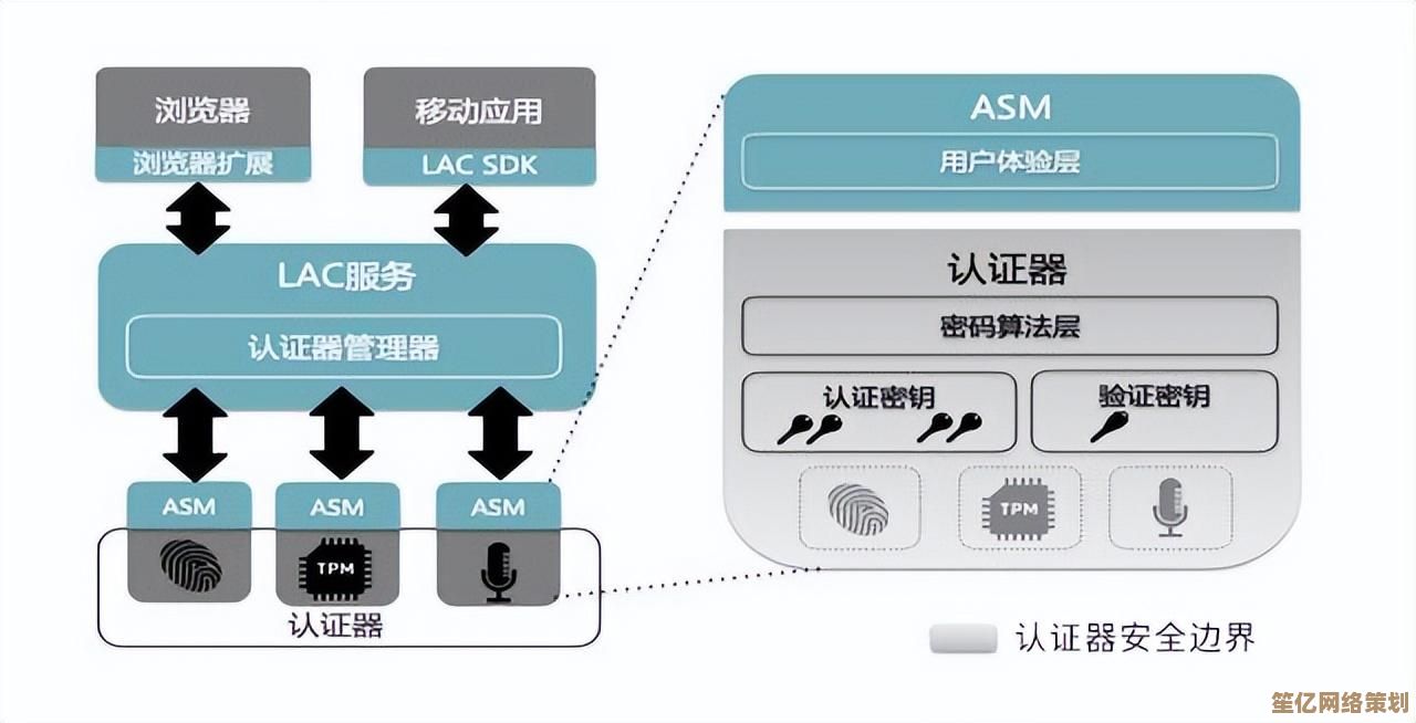 TPM是什么意思？全面解析可信平台模块的功能与应用