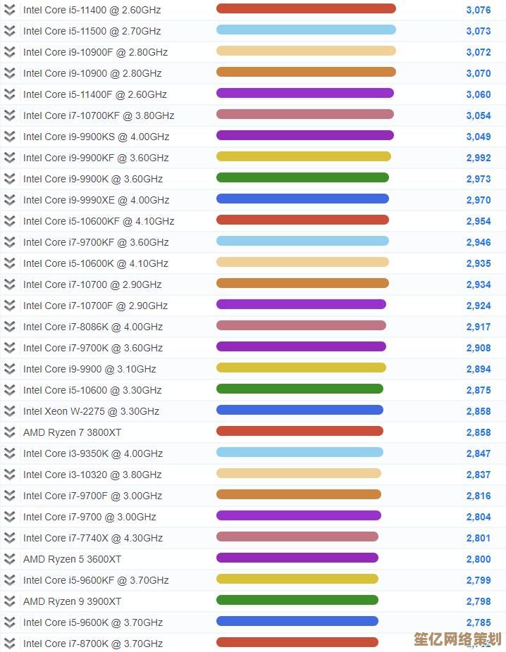 移动CPU性能天梯图：最新排行榜与选购指南发布