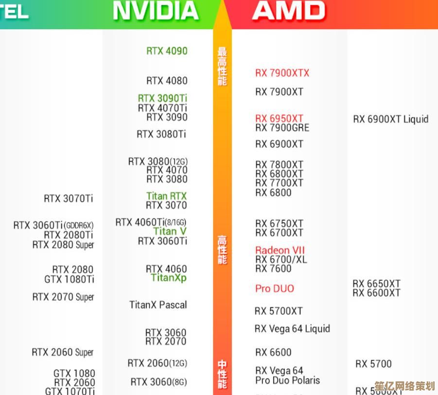显卡选购必备:秋刀鱼半藏天梯图最新版正式公布,性能对比详尽 显卡选购必备:秋刀鱼半藏天梯图最新版正式公布,性能对比详尽
