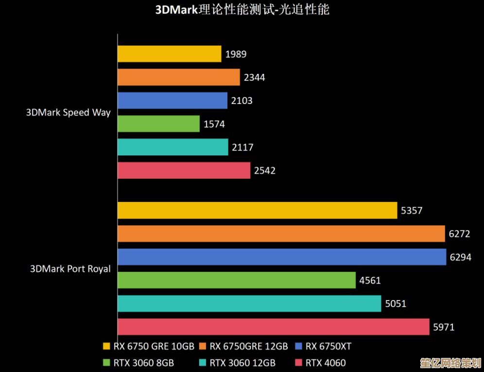 探索极限性能：3DMark全新版本发布，测试工具更强大、数据更权威！