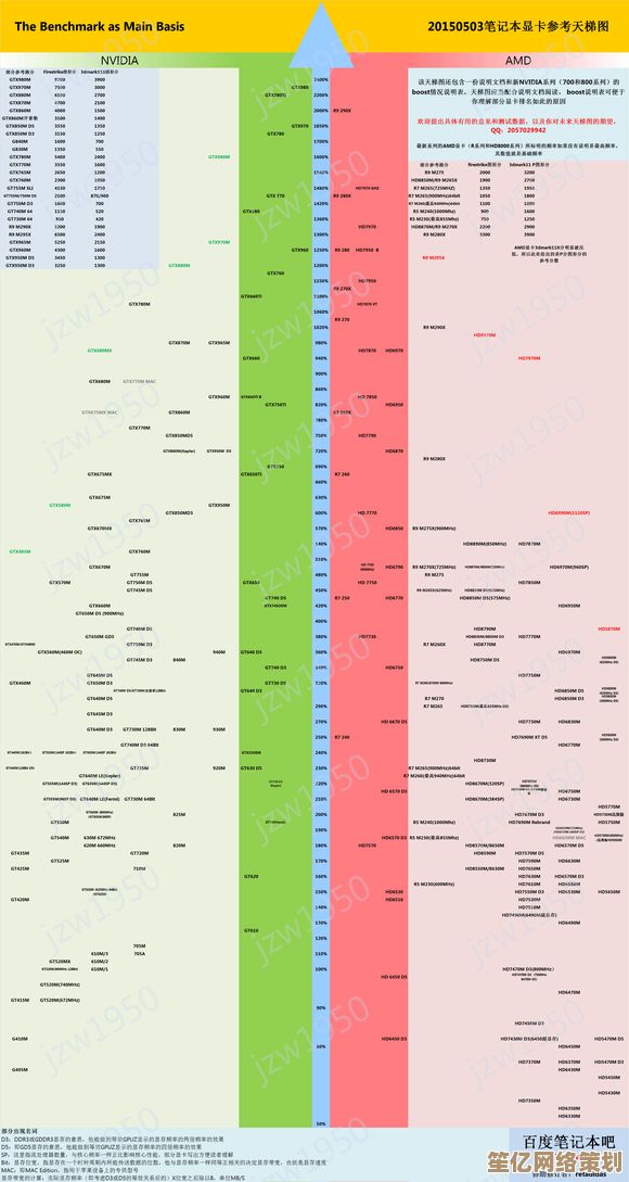 揭秘MX250显卡真实性能：天梯图最新排名出炉，惊人表现不容错过！