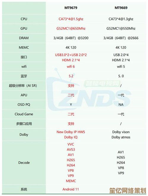 2018全球处理器性能排行榜单出炉：天梯图全方位对比与技术解析
