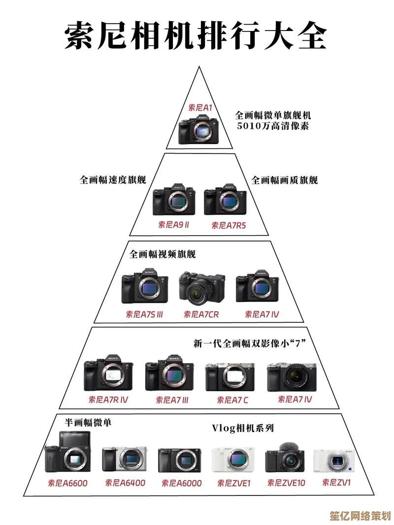 从像素到成像：胶片相机天梯图全解析与正确评估方法