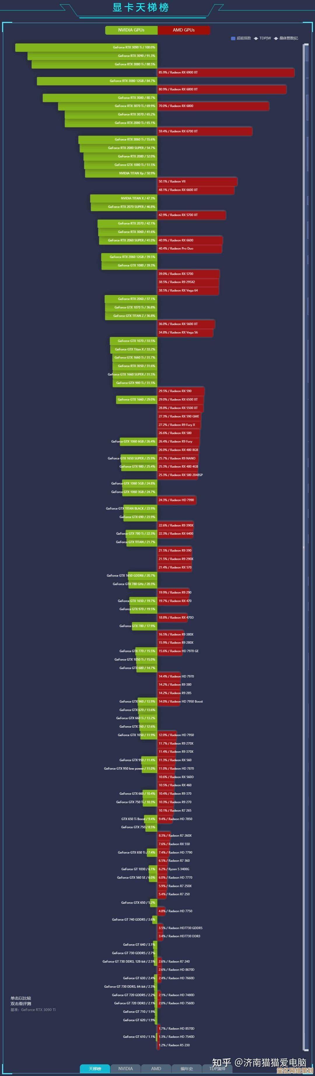 移动显卡性能天梯图发布：详尽对比主流GPU，为您的移动设备选择提供专业参考